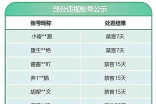 手感真不错！兰德尔半场12中7砍下两队最高的16分&外加8板3助